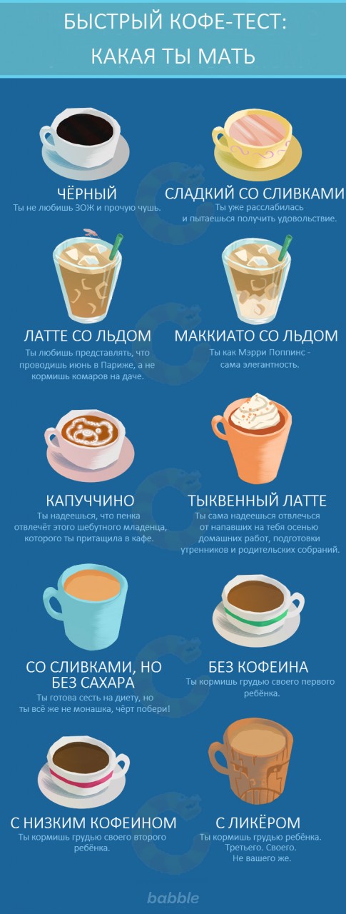 momcoffeetest