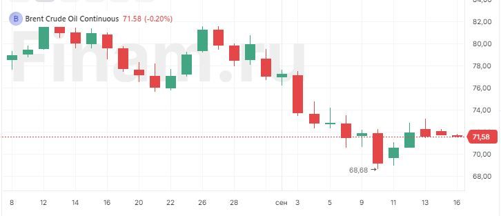 Торговая неделя пройдет под знаком ФРС Торговая неделя пройдет под знаком ФРС