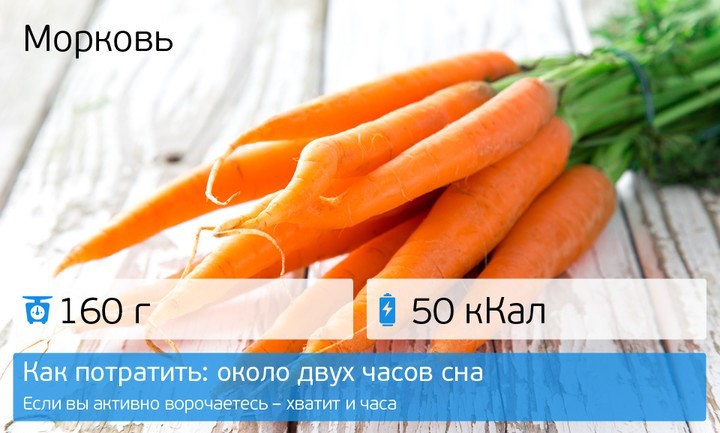 Прежде чем съесть диета, еда, калории