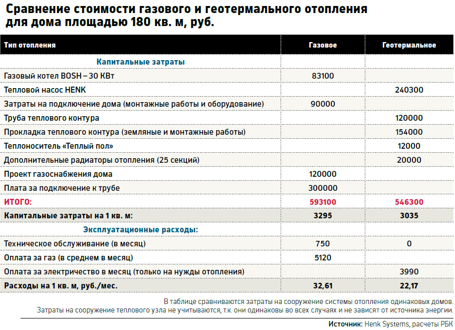 Газ не нужен: как российский предприниматель нарушил монополию «Газпрома»