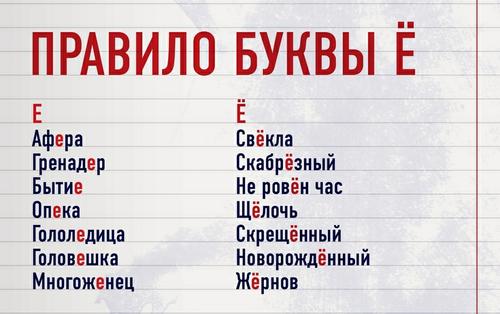 Самая молодая буква русского алфавита