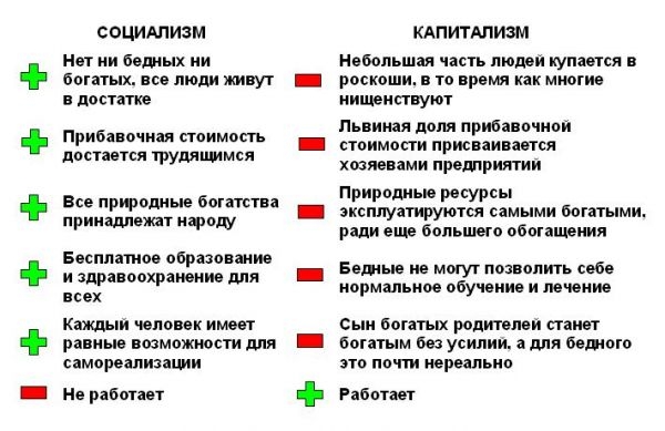 Социализм – как способ спасения Или десять преимуществ социально справедливого общества …