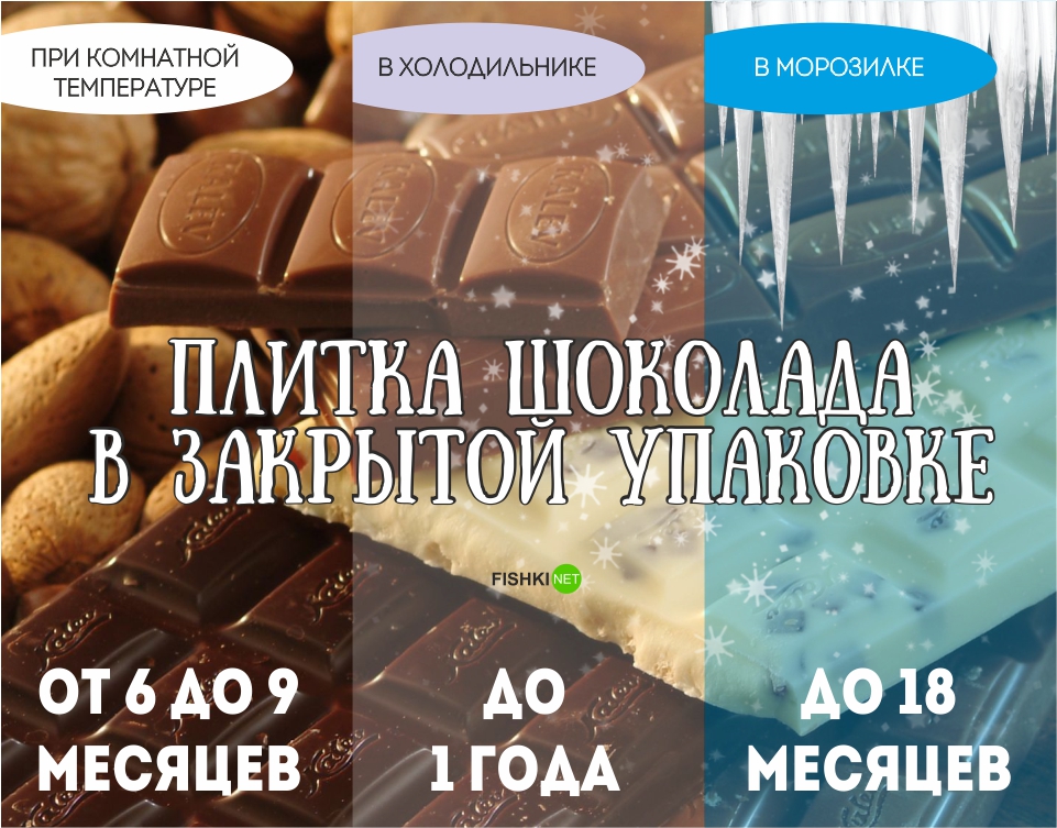 Реальный срок годности продуктов