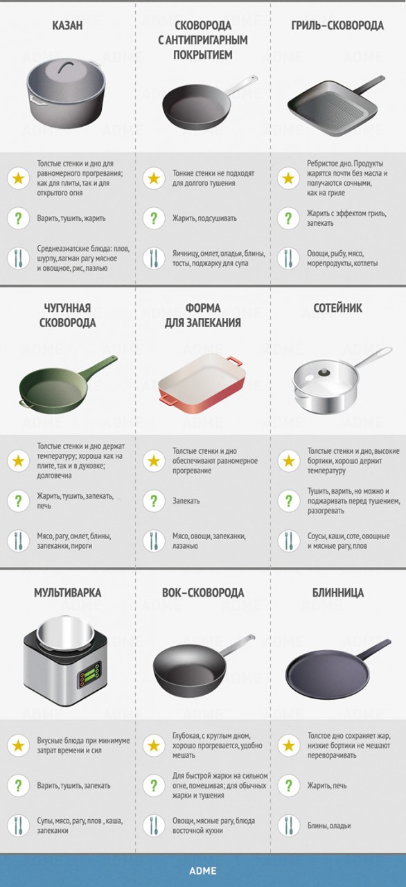 http://www.fresher.ru/manager_content/images2/gid-po-kuxne-i-gotovke/1.jpg