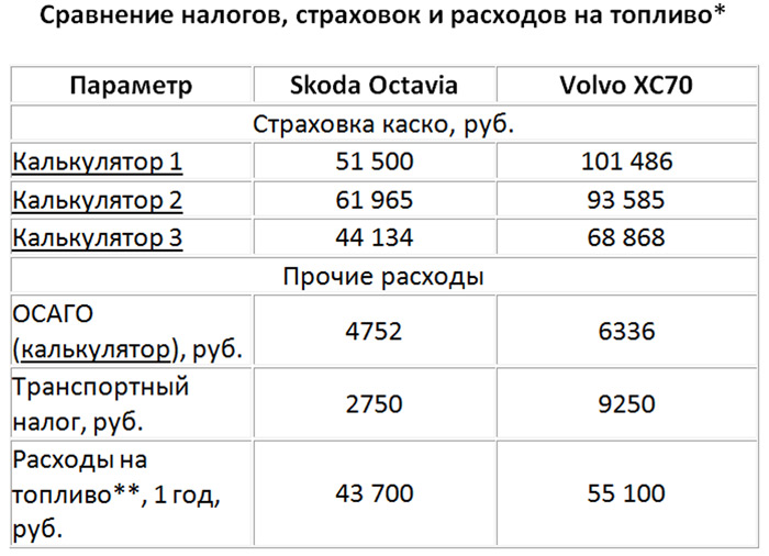 Расходы На Страхование Автомобиля