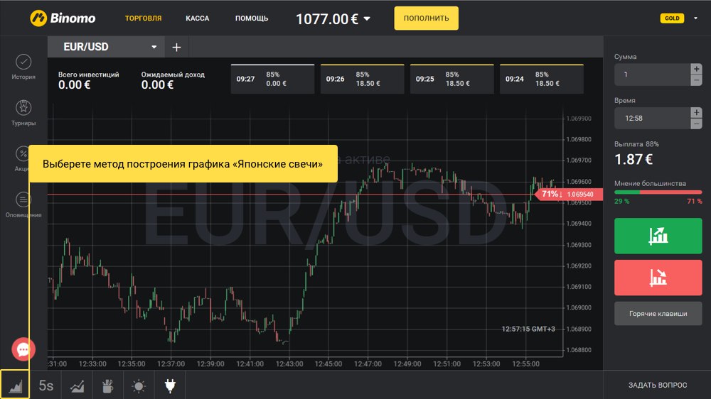 метод построения графика «Японские свечи»
