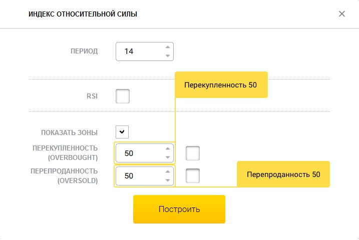 индикатор RSI с параметрами по умолчанию