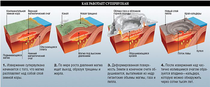 Конец света придёт из Америки