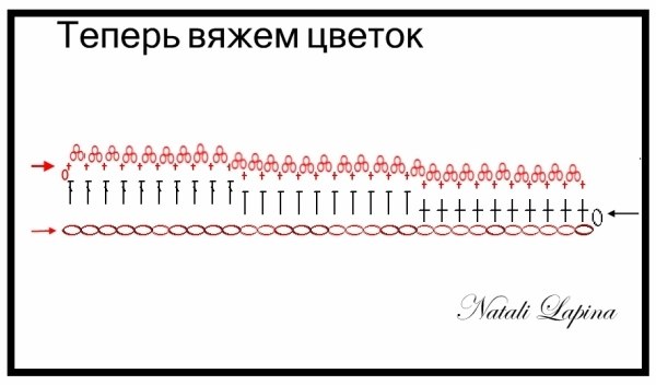 Пинетки "Цветочные туфельки"