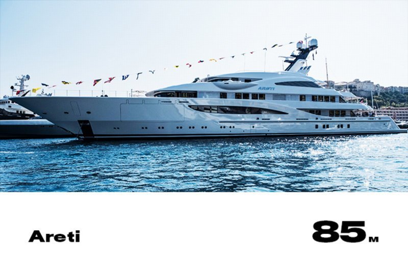 15. Areti 15. Areti forbes, богатство, миллиардер, рейтинг, роскошная жизнь, россия, яхта
