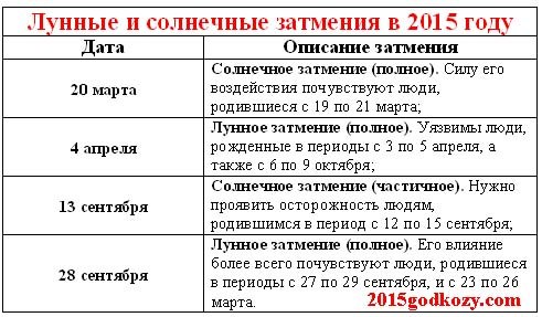 Когда будет затмение солнца в россии в 2018 году Когда будет затмение солнца в россии в 2018 году