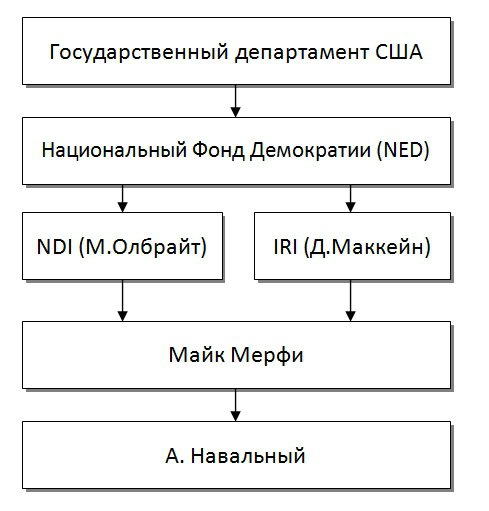 А на кого работает Навальный? 10 фактов из жизни