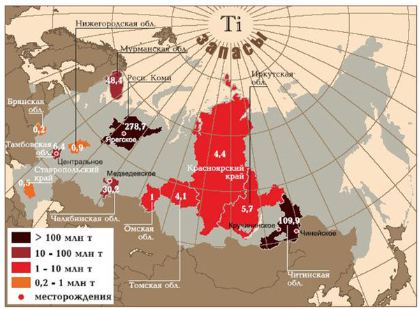 Запасы титана в России
