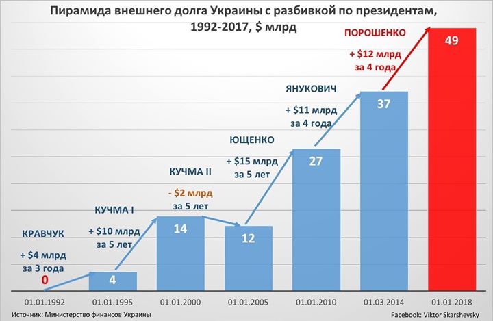 Николай Азаров: Ложь – главный аргумент киевского режима За более чем 4,5 ... Николай Азаров: Ложь – главный аргумент киевского режима За более чем 4,5 ...