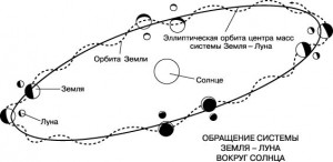 Закон Всемирного Тяготения – это выдумка паразитов