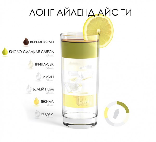 20 алкогольных рецептов коктейлей в домашних условиях 20 алкогольных рецептов коктейлей в домашних условиях