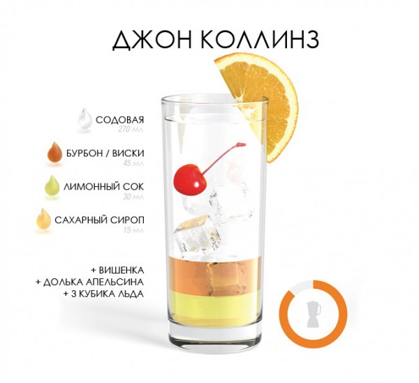 20 алкогольных рецептов коктейлей в домашних условиях 20 алкогольных рецептов коктейлей в домашних условиях