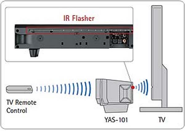 Yamaha-YAS-101-IR-flasher__V152781432_.jpg