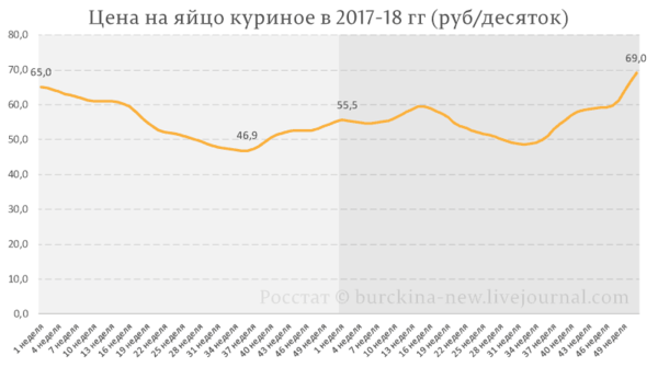 О инфляции, как скрытой форме обмана О инфляции, как скрытой форме обмана