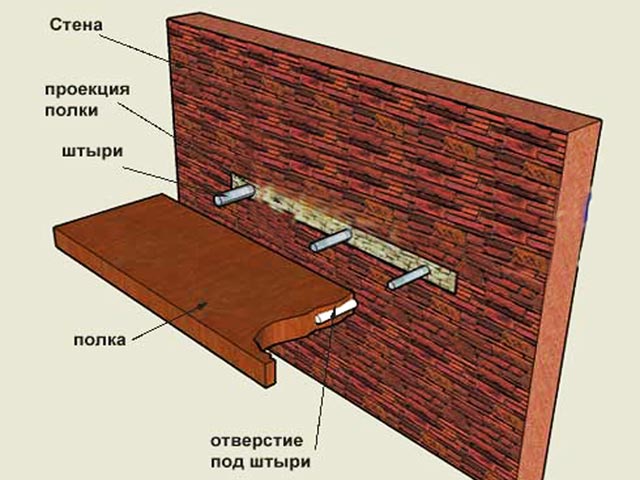 Скрытые крепления для полки своими руками