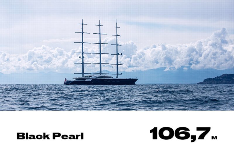 8. Black Pearl 8. Black Pearl forbes, богатство, миллиардер, рейтинг, роскошная жизнь, россия, яхта