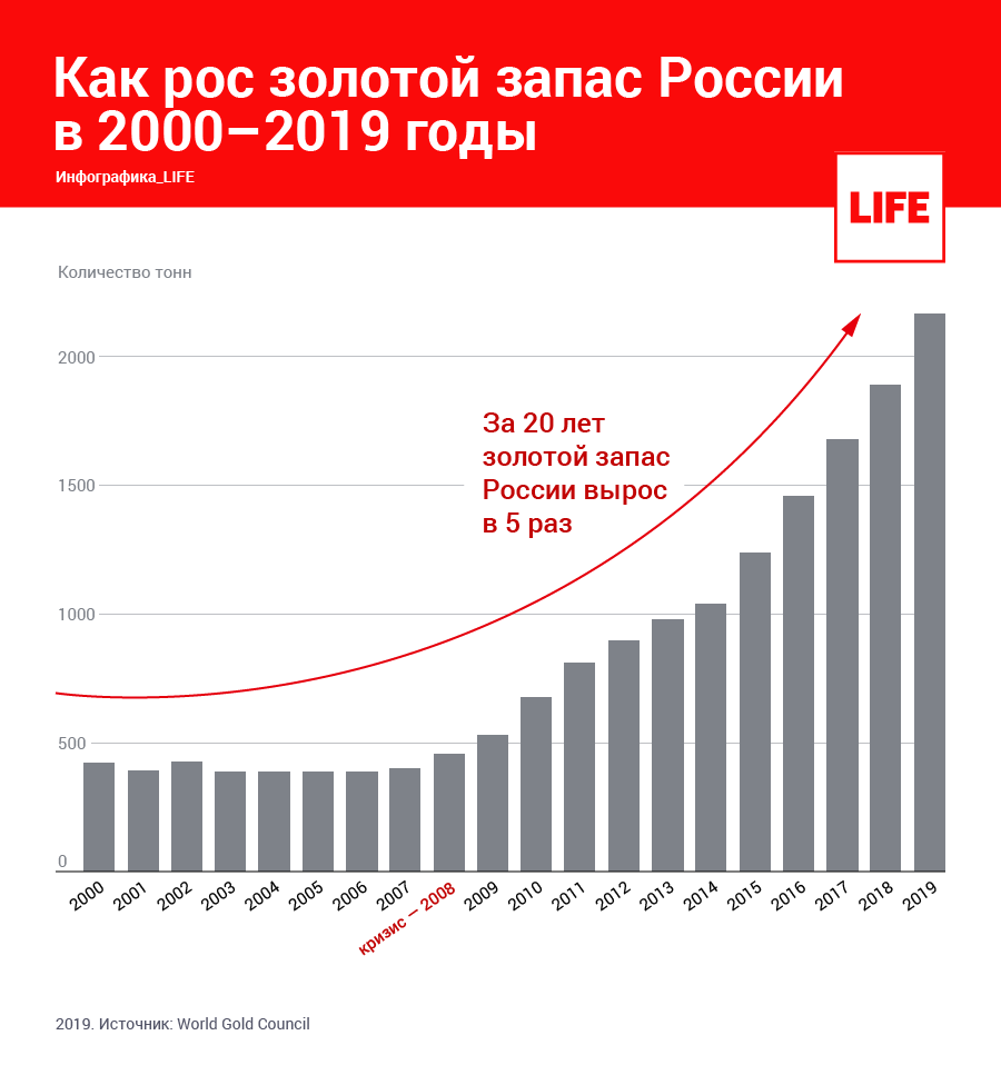В шаге от экономического апокалипсиса. Перспективы России