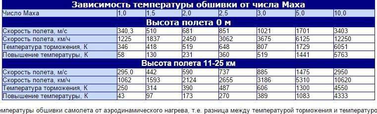 Фантастический полёт "Циркона" и "Буревестника"