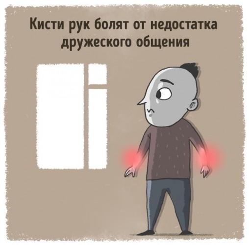 Психосоматика Психосоматика
