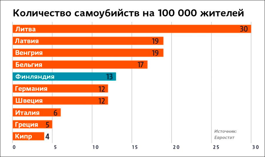 Депрессивный мир Депрессивный мир