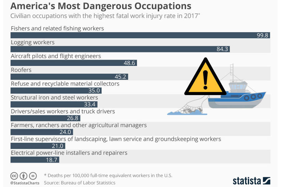 Most-Dangerous Most-Dangerous