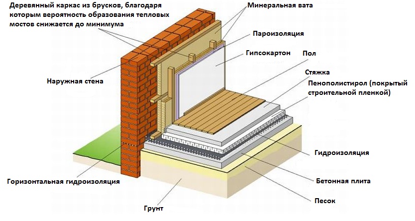 uteplenie-kirpichnyx-sten-pri-stroitelstve (2)