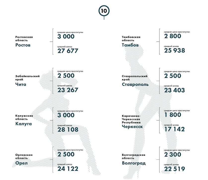 Проститутки Москвы И Московской Области Карта