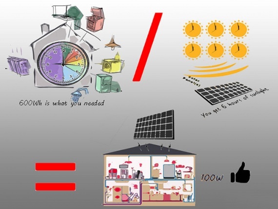 Тонкости использования солнечных батарей 