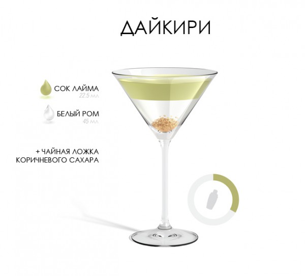 20 алкогольных рецептов коктейлей в домашних условиях 20 алкогольных рецептов коктейлей в домашних условиях