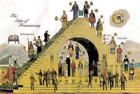 Картинки по запросу пирамида масонов