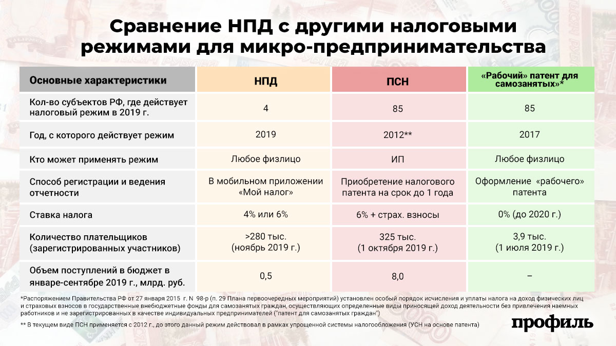 Налог На Лишний Вес В России 2021