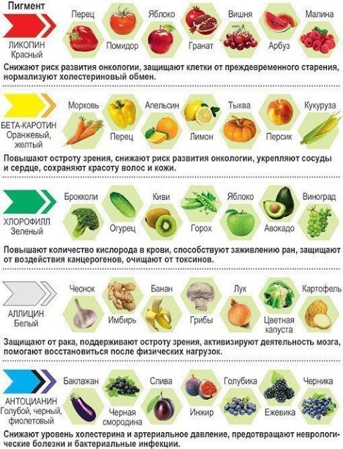 Запоминайте полезность продуктов Запоминайте полезность продуктов