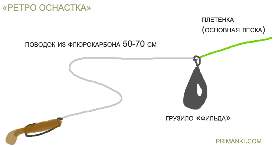 Ретро оснастка - схема устройства поводковой спиннинговой оснастки