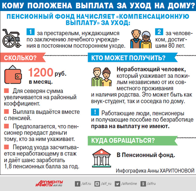 Кто получает пособие по уходу за пенсионером Кто получает пособие по уходу за пенсионером