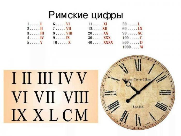 Римские цифры Римские цифры познавательно, технологии, факты
