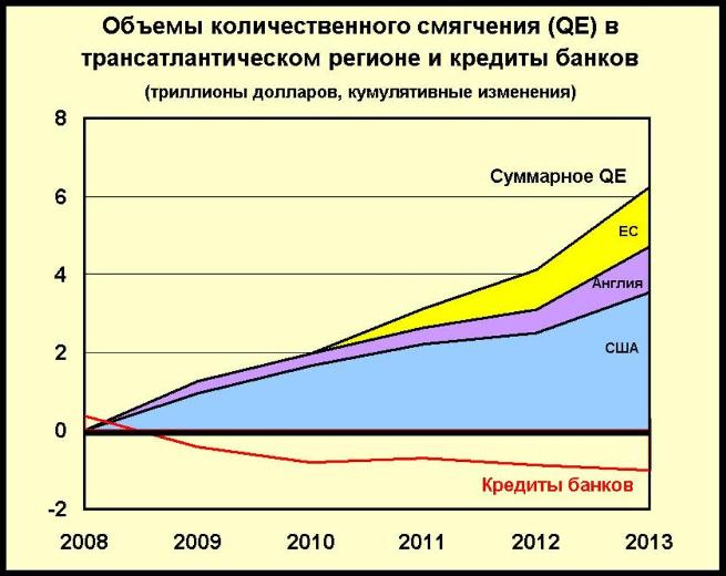 Объемы количественного смягчения