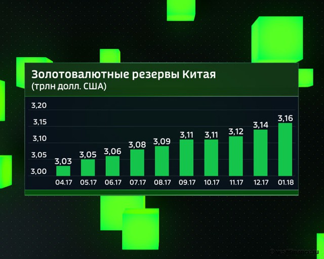 Китай готов убить нефтедоллар: счет пошел на дни Китай готов убить нефтедоллар: счет пошел на дни