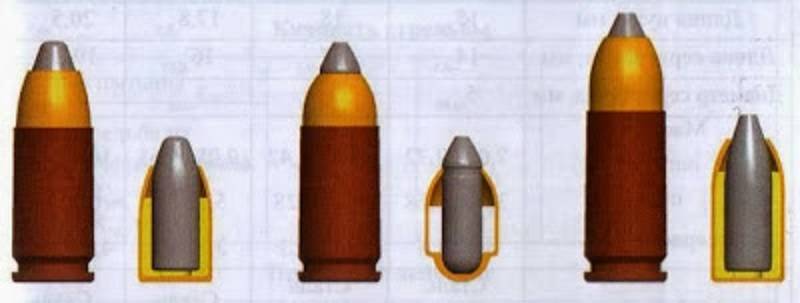 О боеприпасах, армейских пистолетах и пистолетах-пулемётах в ВС РФ