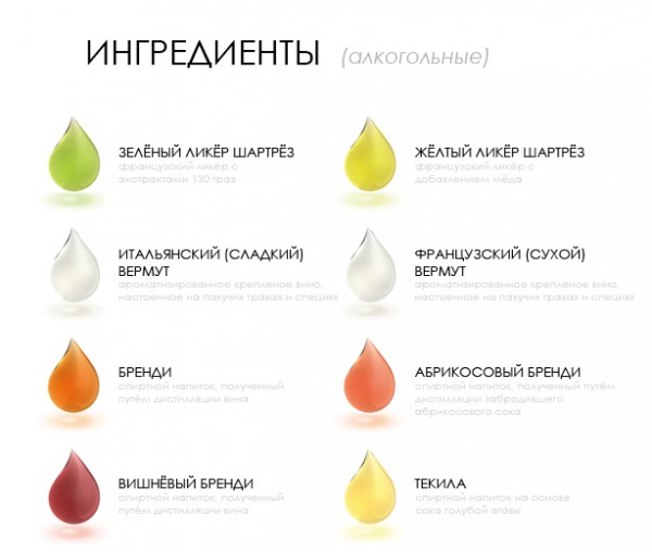 20 алкогольных рецептов коктейлей в домашних условиях 20 алкогольных рецептов коктейлей в домашних условиях
