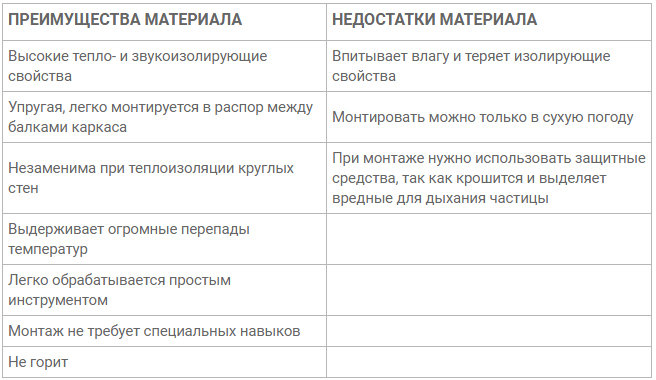 Утепление лоджии своими руками