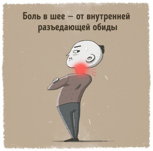 Психосоматика Психосоматика