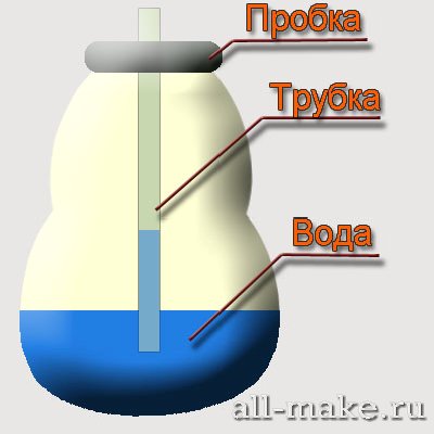 Как сделать в домашних условиях барометр Как сделать в домашних условиях барометр