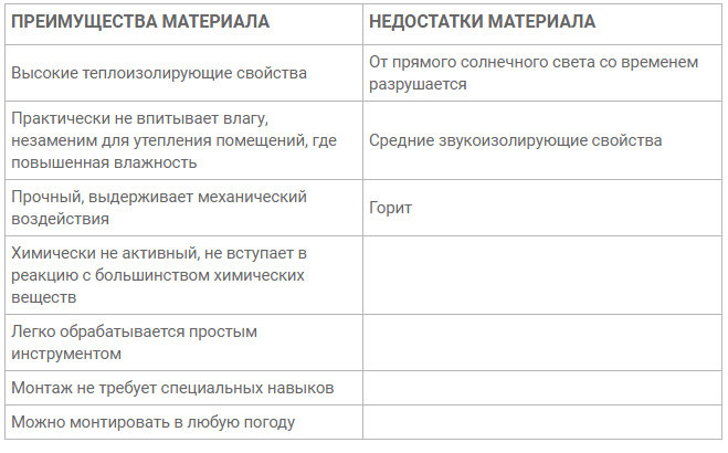 Утепление лоджии своими руками