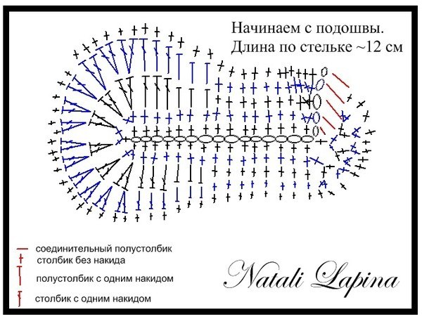 Пинетки "Цветочные туфельки"