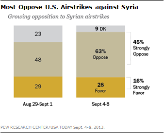 Керри можно смело сдавать  в пыльный архив, а Сьюзан Райс срочно требуется местечко в палате для буйных